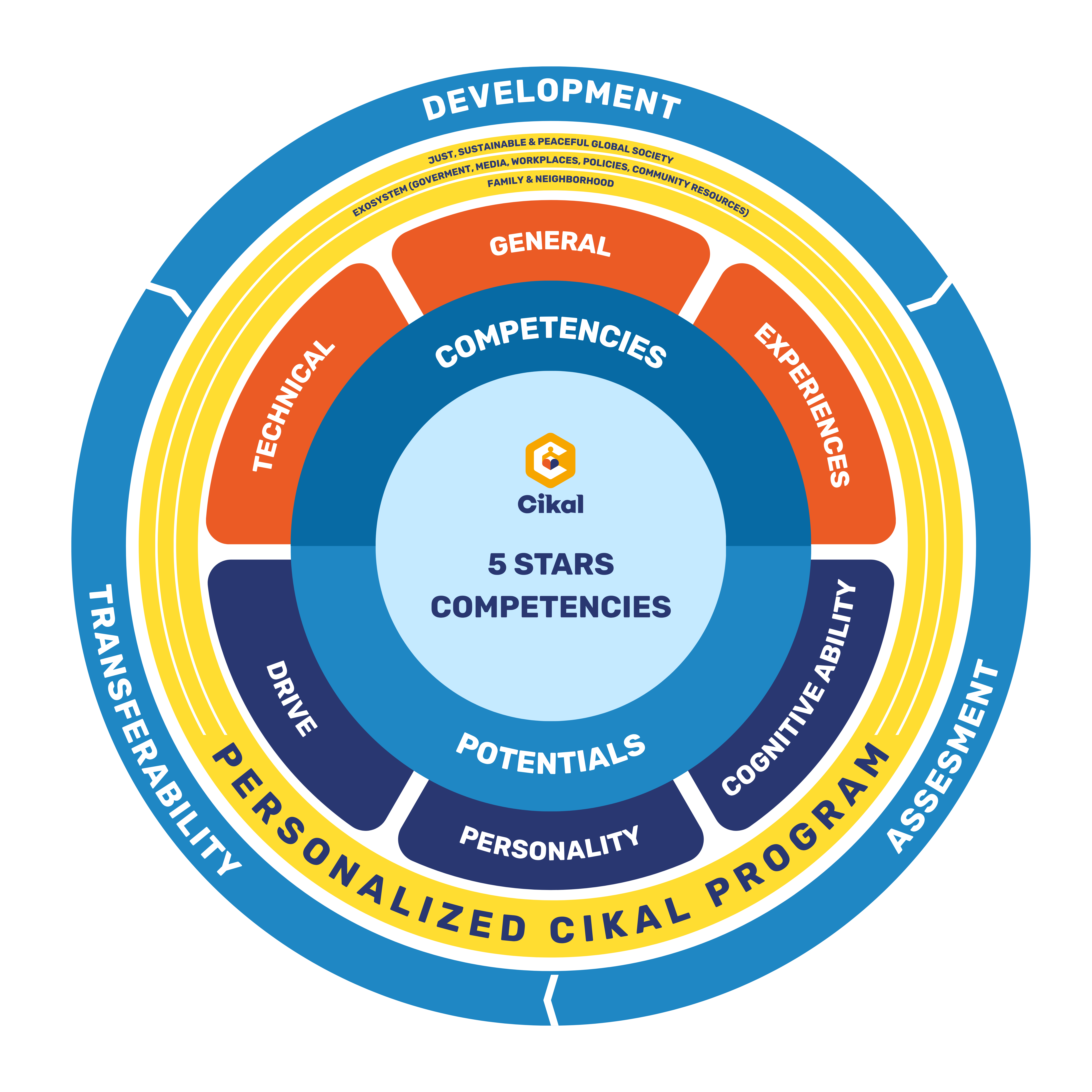 Cikal Talent Growth, 2026