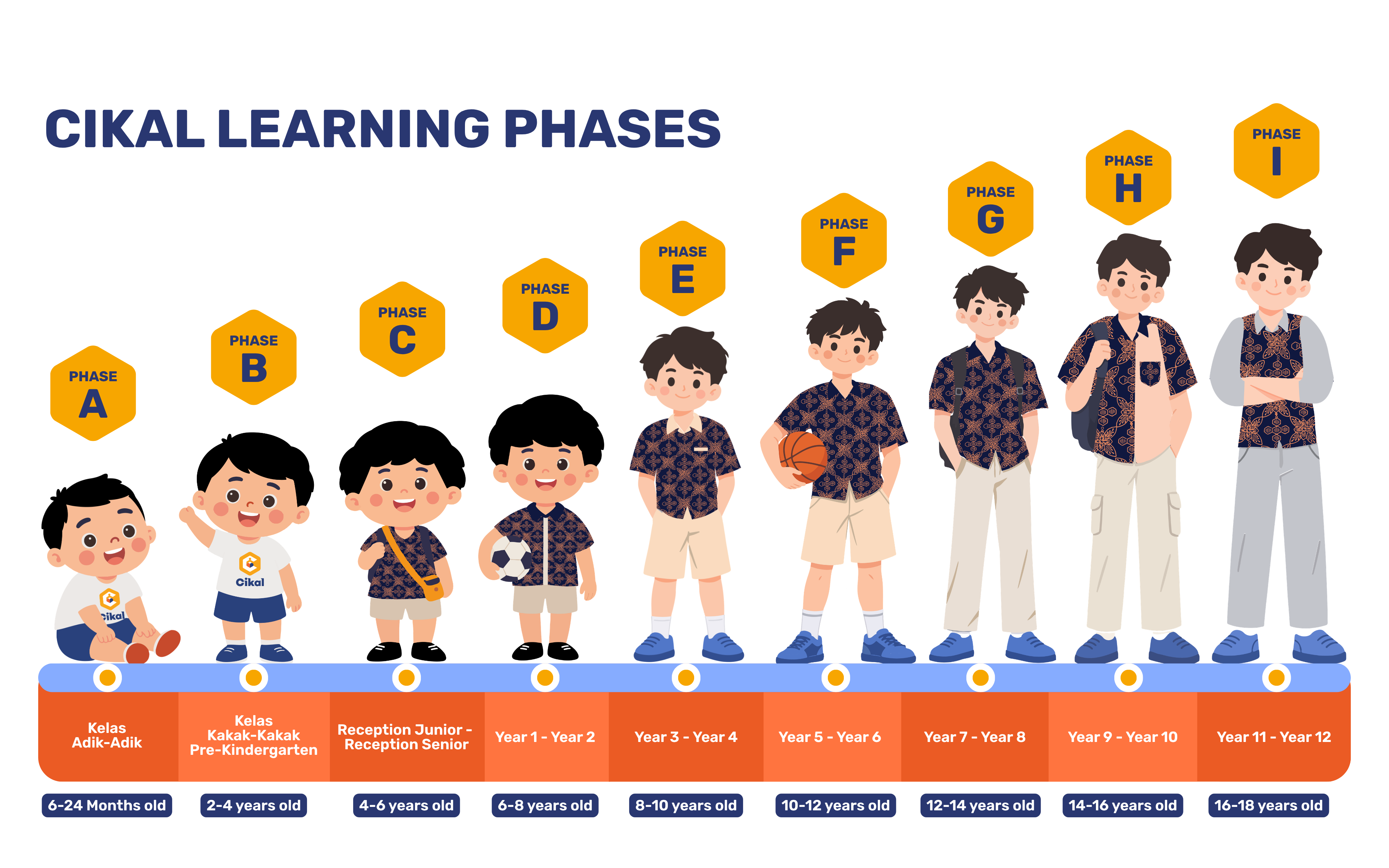 Cikal Learning Phases, 2026