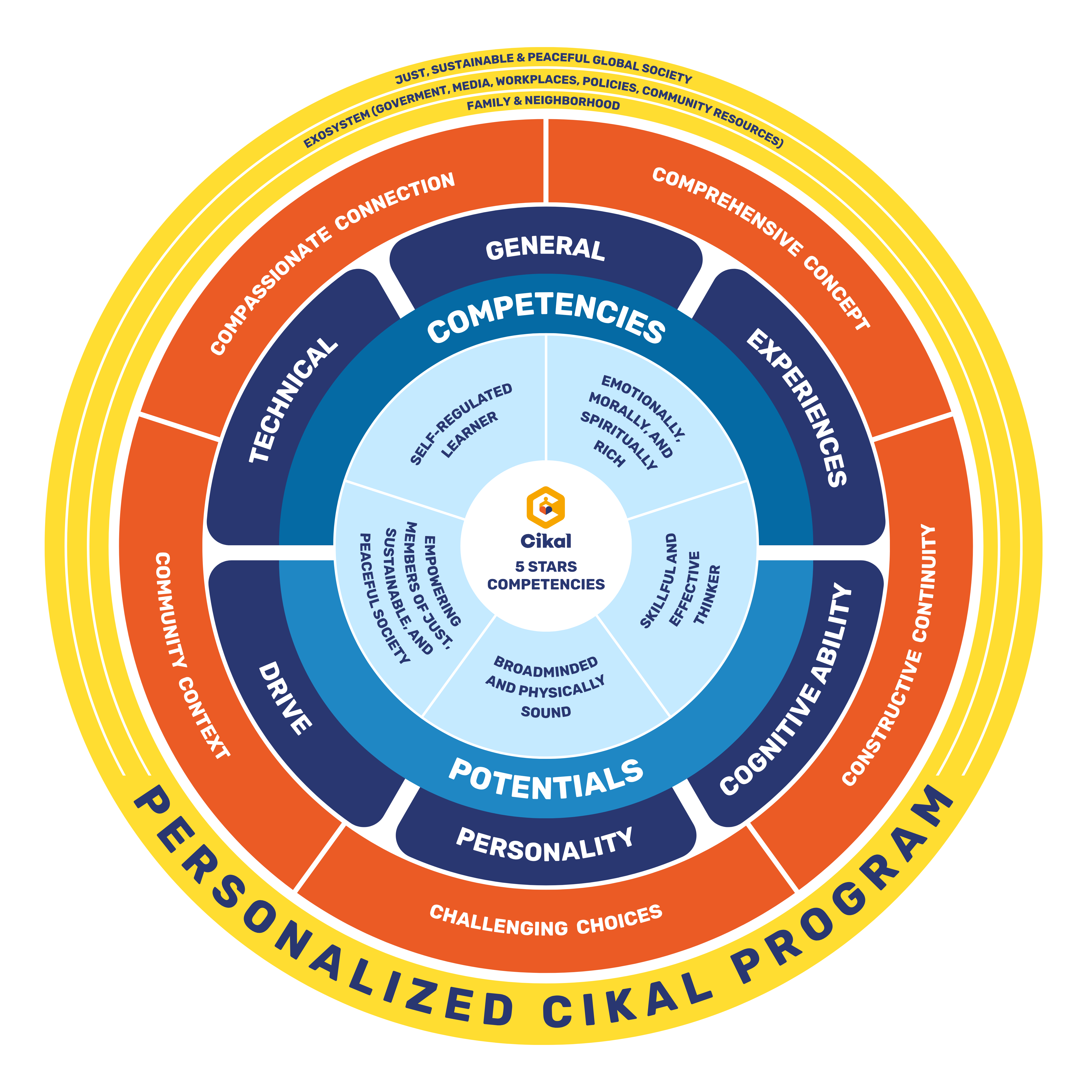 Cikal Curriculum Circle